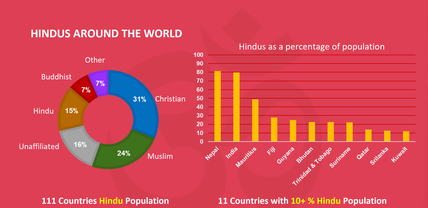 Hindus%20around%20the%20world